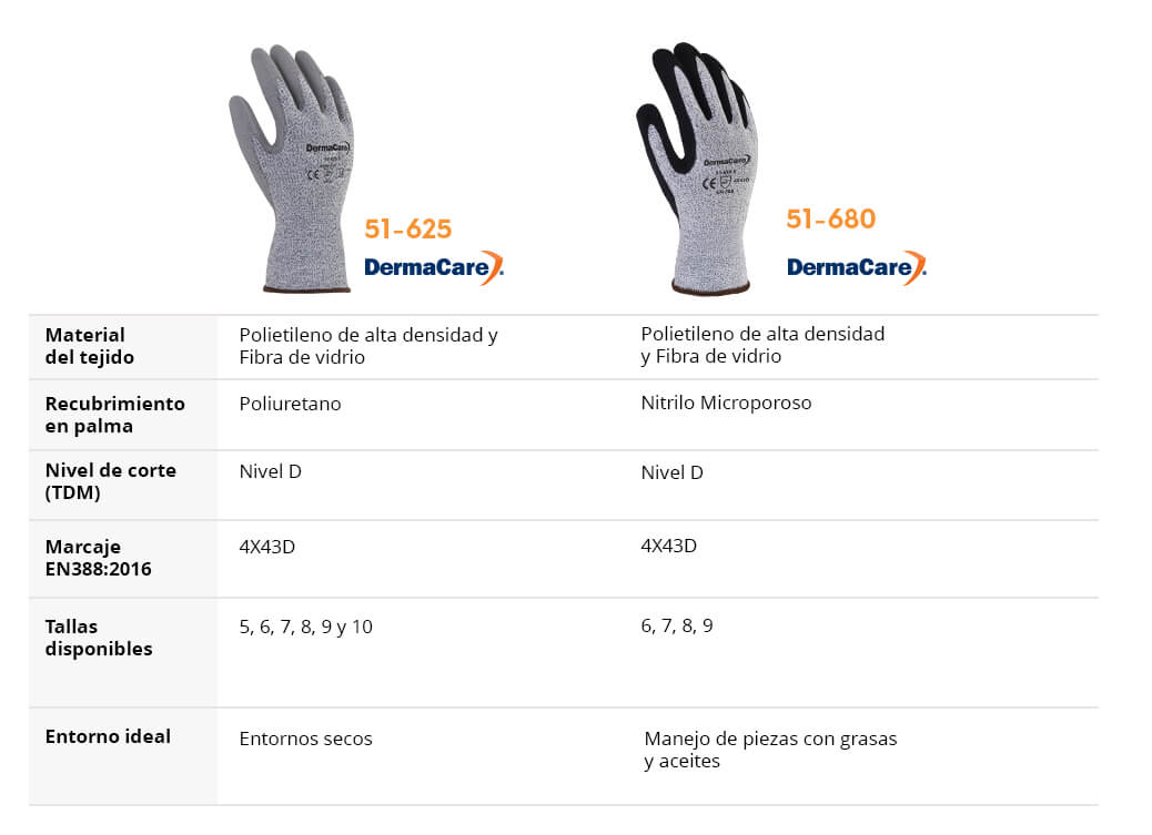 Tabla comparativa guantes anticorte DermaCare 51-625 y 51-680