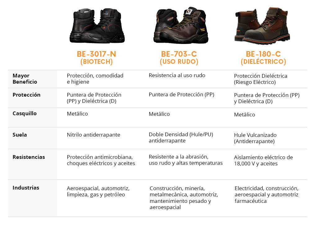 calzado berrendo 3017 703 180 diferencias en caracteristicas